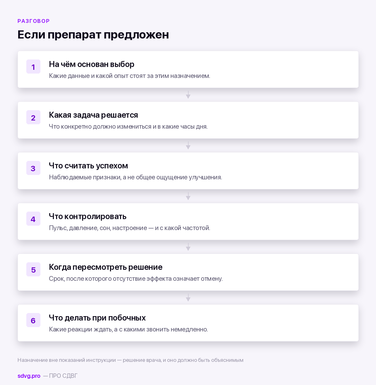 Вопросы врачу при назначении препарата вне показаний