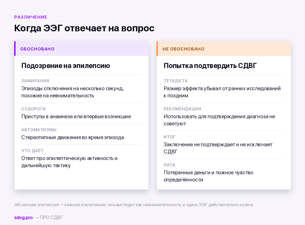 ЭЭГ: обоснованные и необоснованные показания