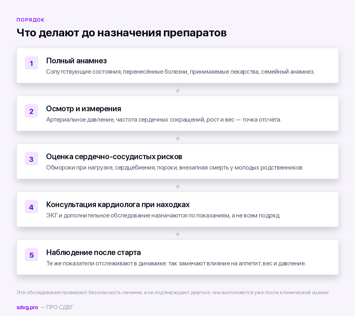 Порядок обследования перед лечением