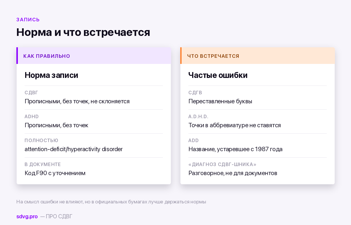 Как правильно писать СДВГ и ADHD