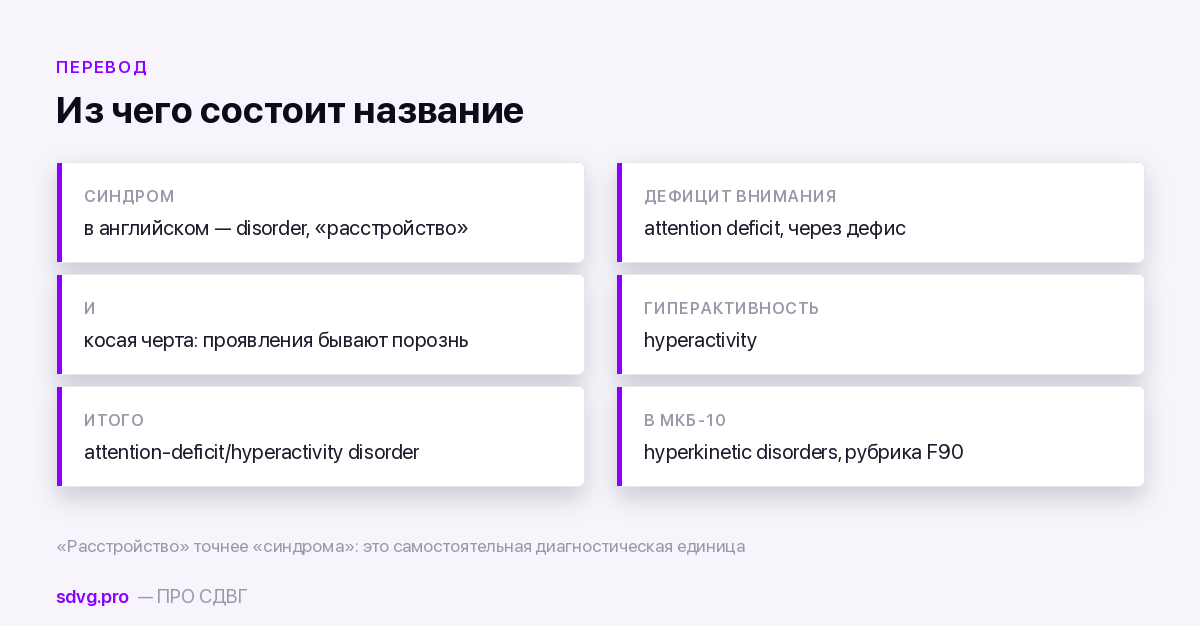 Соответствие русского и английского названий СДВГ