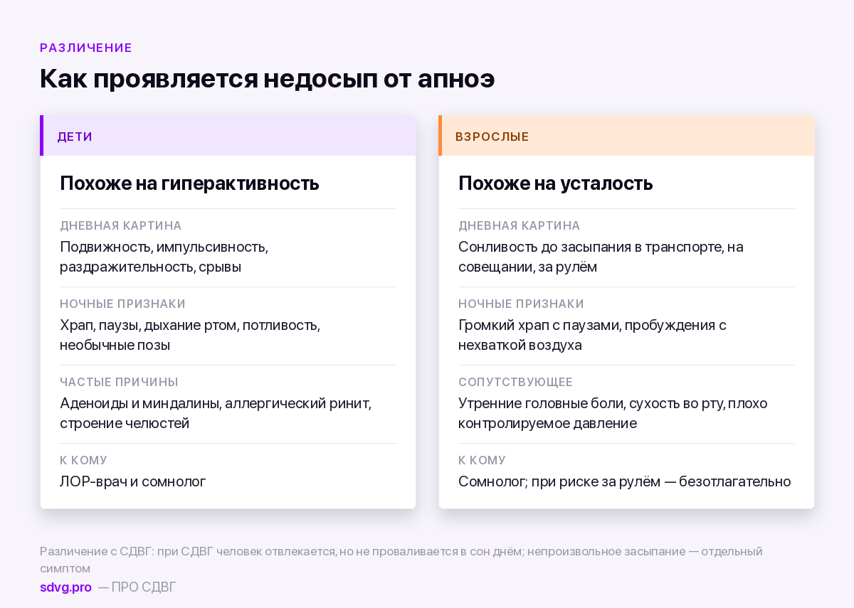 Признаки апноэ у детей и взрослых