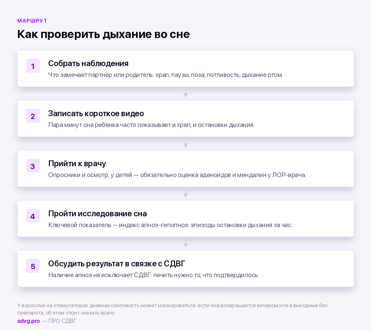 Порядок проверки апноэ