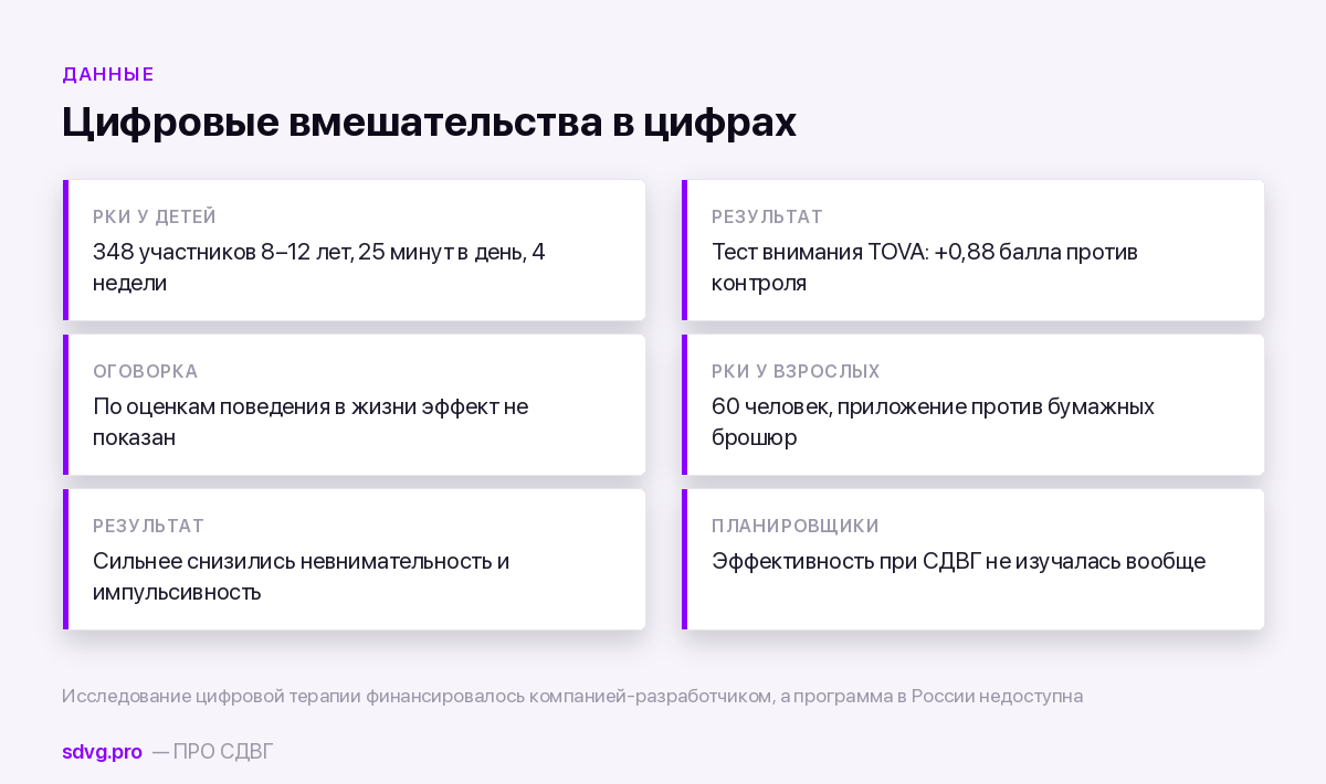 Приложения для СДВГ: обзор и честные оценки 3 Данные исследований цифровых вмешательств при СДВГ