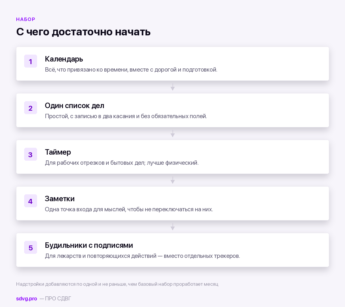 Приложения для СДВГ: обзор и честные оценки 5 Минимальный набор приложений при СДВГ