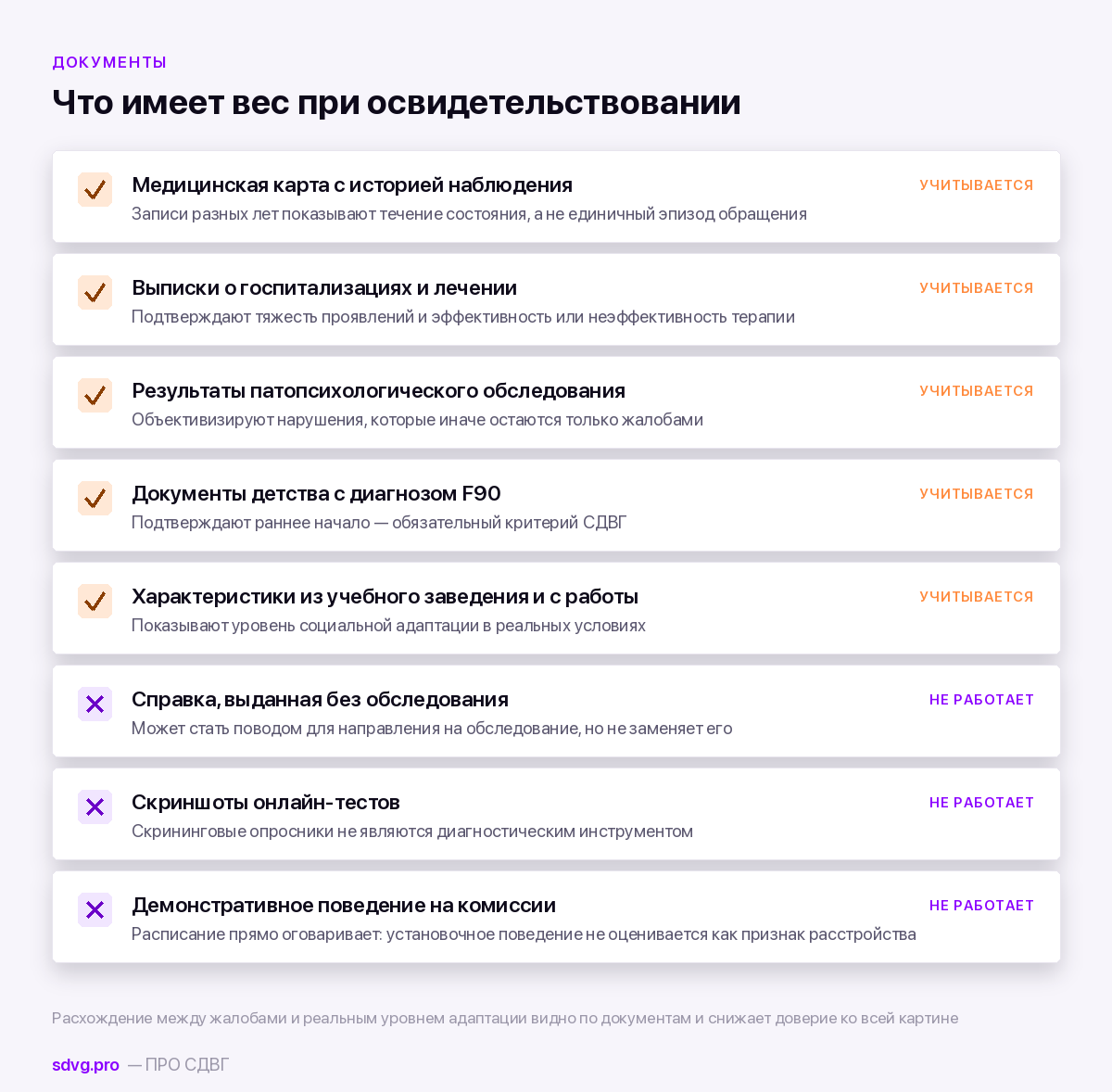 СДВГ и армия: категория годности и статья 18 5 Какие документы учитываются при военно-врачебной экспертизе