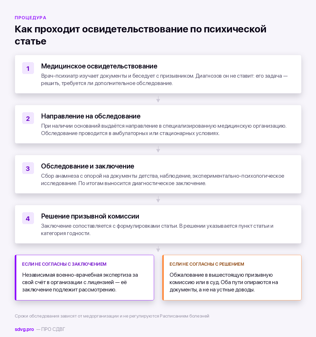 СДВГ и армия: категория годности и статья 18 4 Порядок освидетельствования призывника с психиатрическим диагнозом