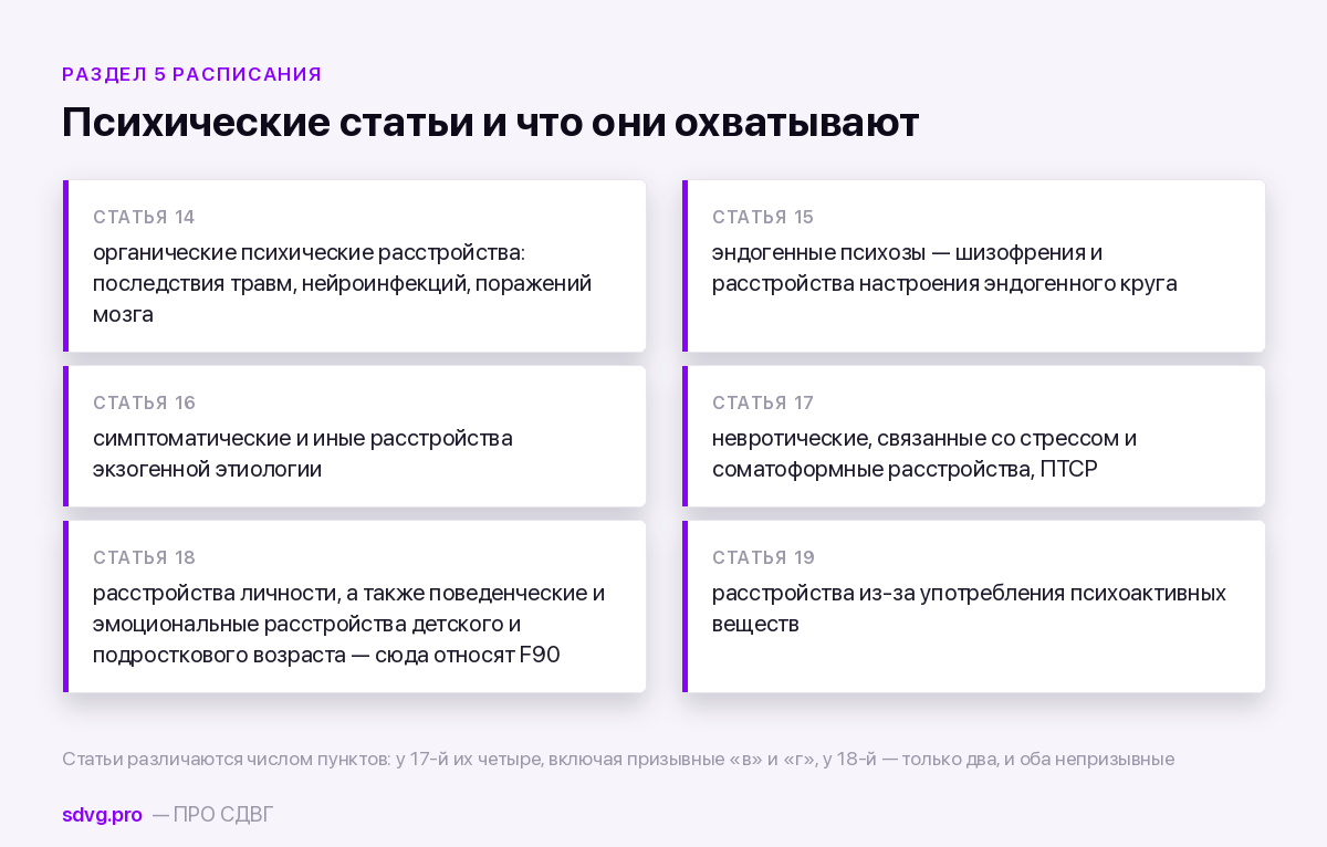 СДВГ и армия: категория годности и статья 18 3 Статьи Расписания болезней по психическим расстройствам