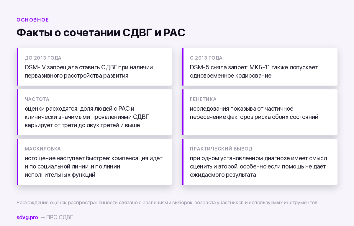 Ключевые факты о сочетании СДВГ и аутизма