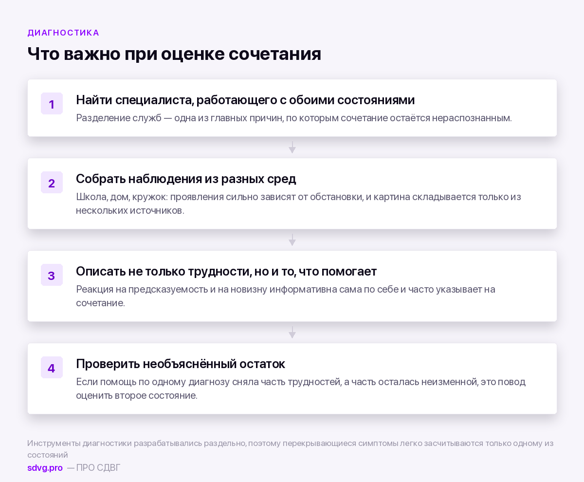 Порядок оценки при подозрении на сочетание