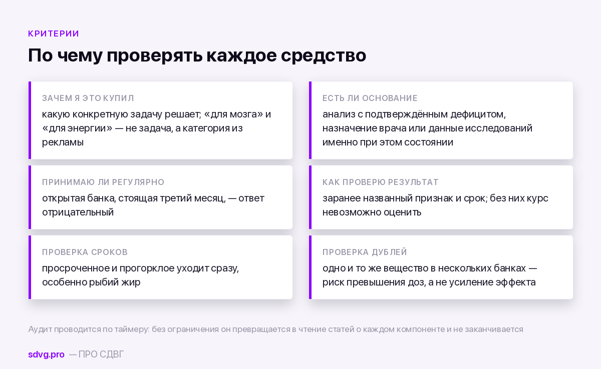 Четыре вопроса для аудита добавок