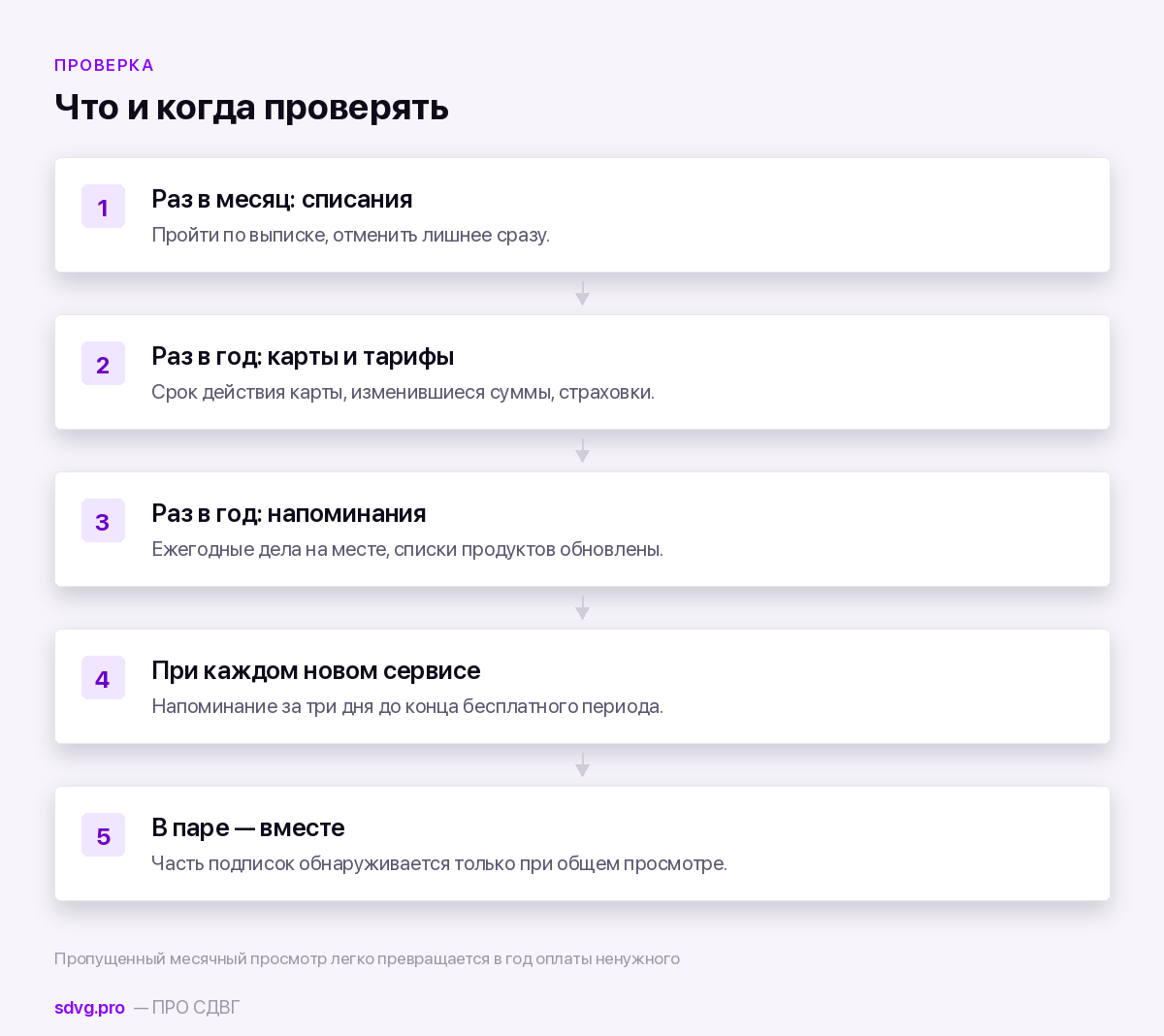 Порядок проверки автоматизированных систем