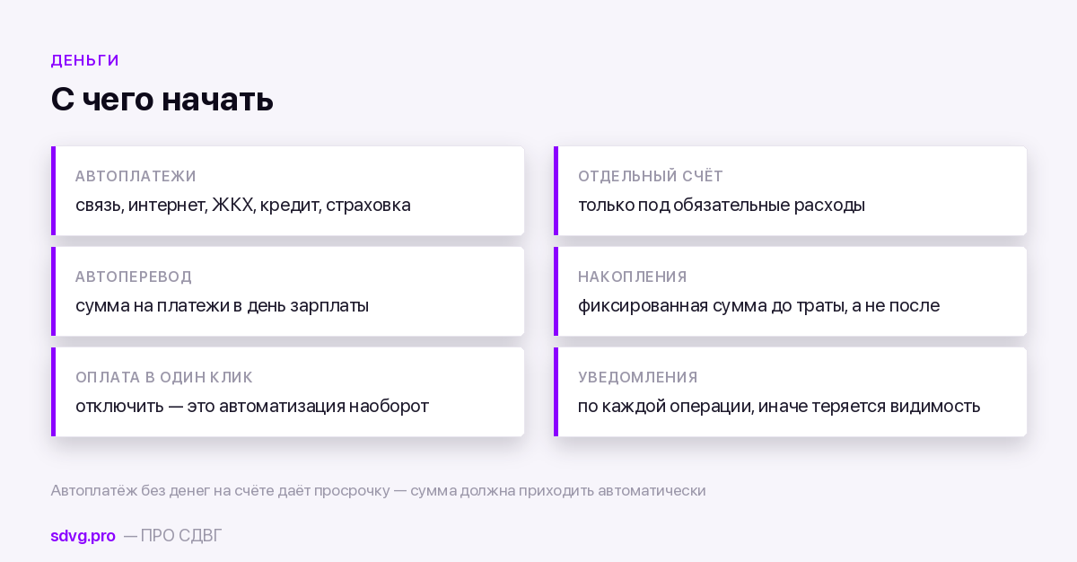 Автоматизация денежных дел при СДВГ