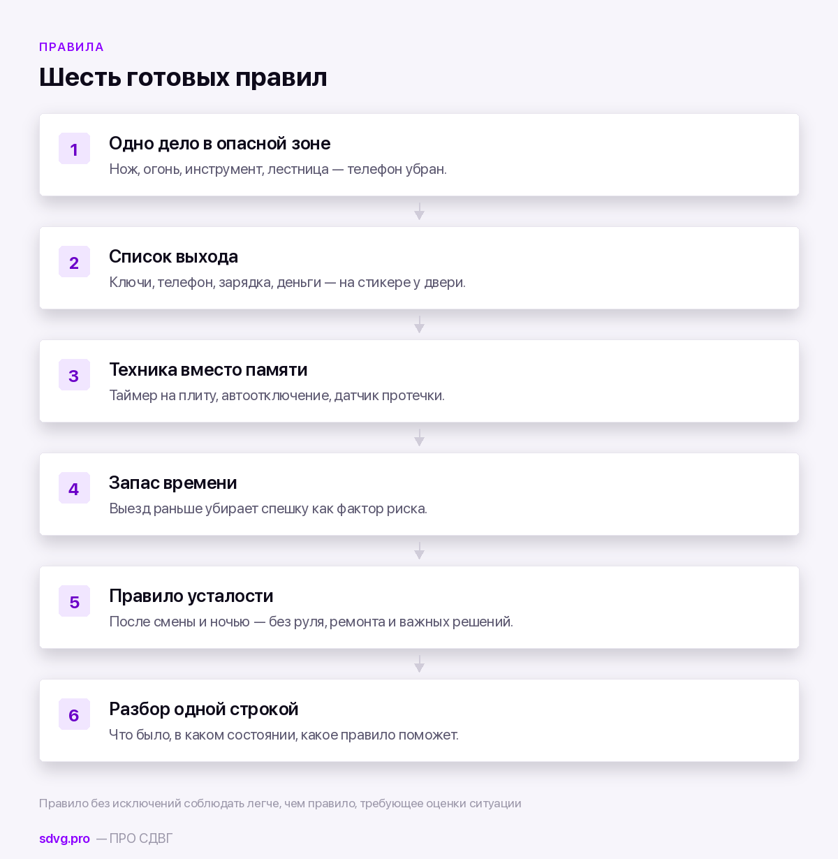 Личная безопасность при СДВГ: где ломается и что помогает 4 Шесть протоколов безопасности при СДВГ
