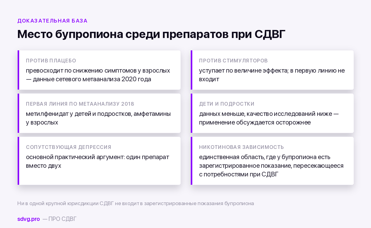 Бупропион при СДВГ: карточка препарата 3 Данные исследований по бупропиону при СДВГ
