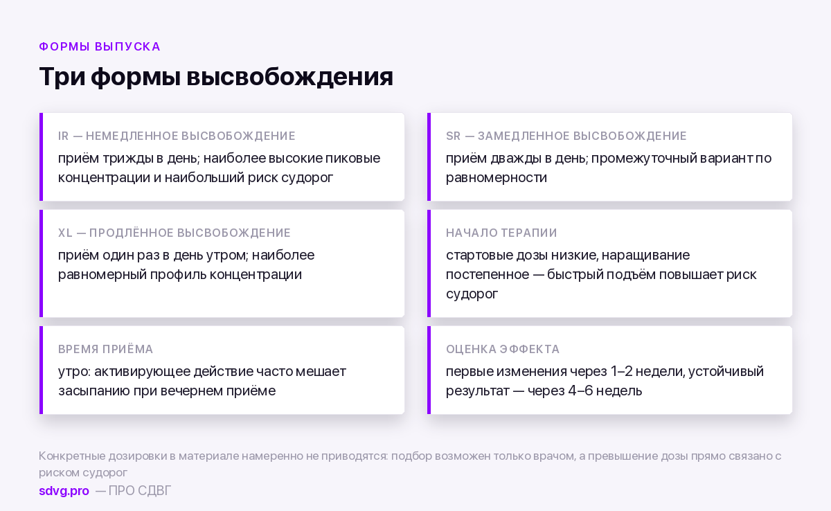 Бупропион при СДВГ: карточка препарата 4 Формы выпуска и дозировки бупропиона