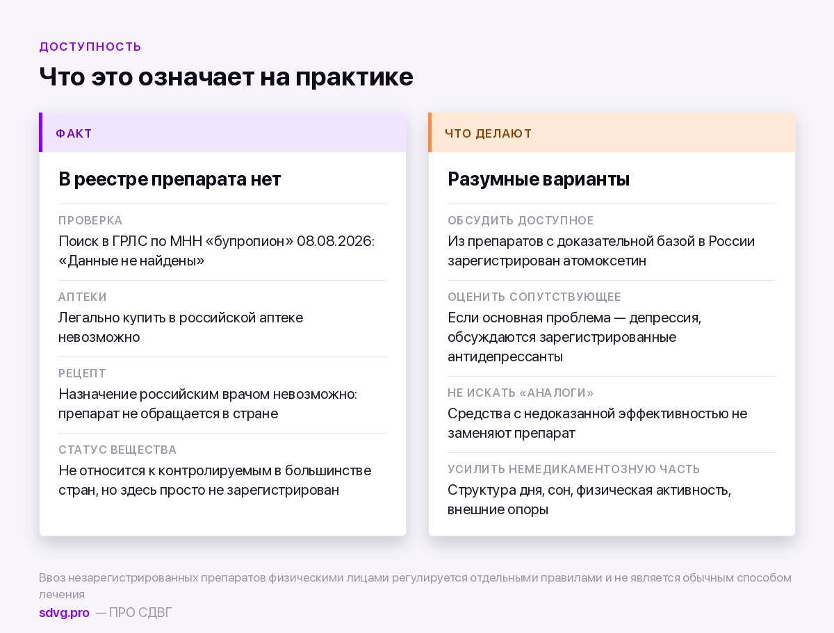Бупропион при СДВГ: карточка препарата 6 Статус бупропиона в России