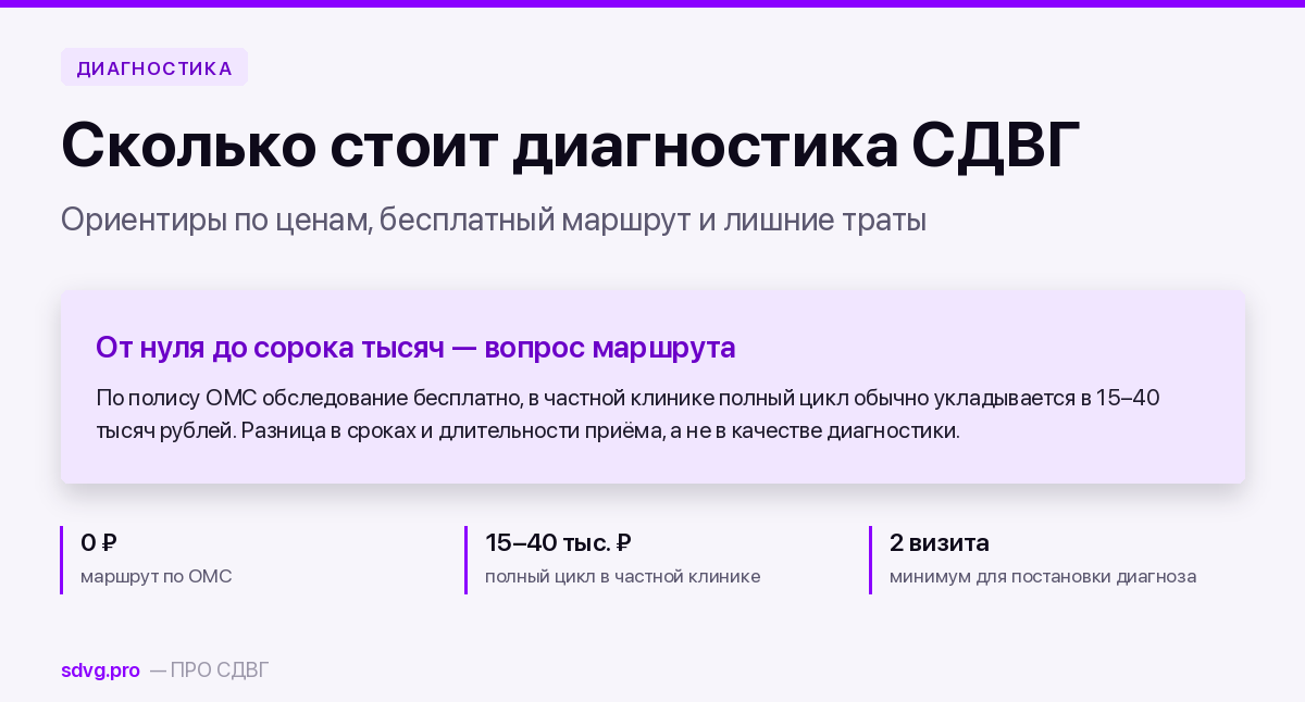 Сколько стоит диагностика СДВГ в России