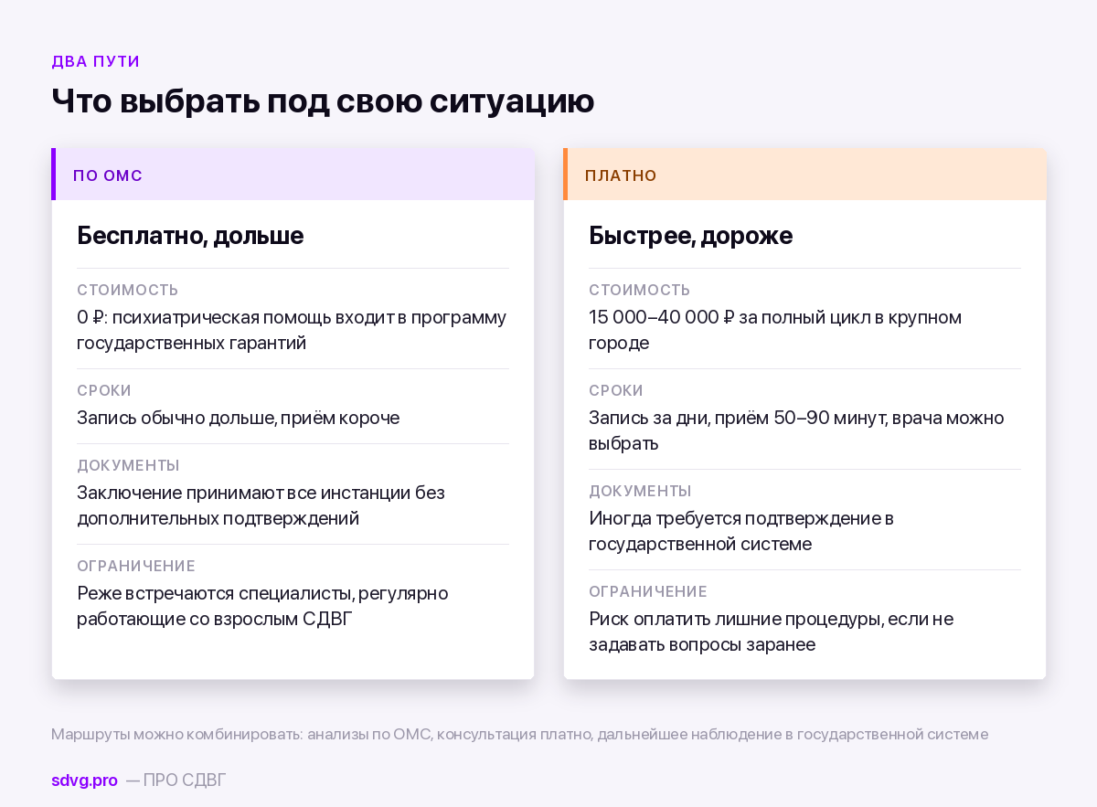 Бесплатный и платный маршруты диагностики