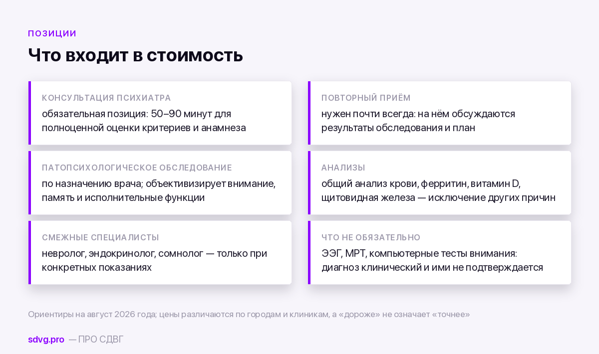 Из чего складывается стоимость диагностики СДВГ