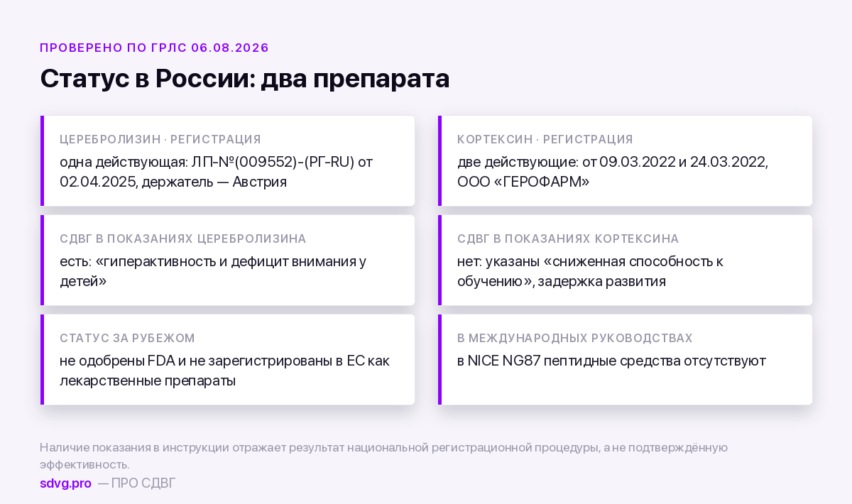 Церебролизин и Кортексин при СДВГ: что говорят данные 3 Статус Церебролизина и Кортексина в России