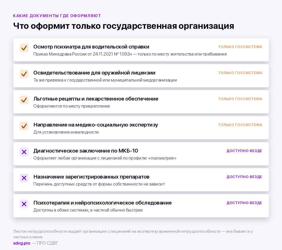 Что можно и чего нельзя оформить в частной клинике