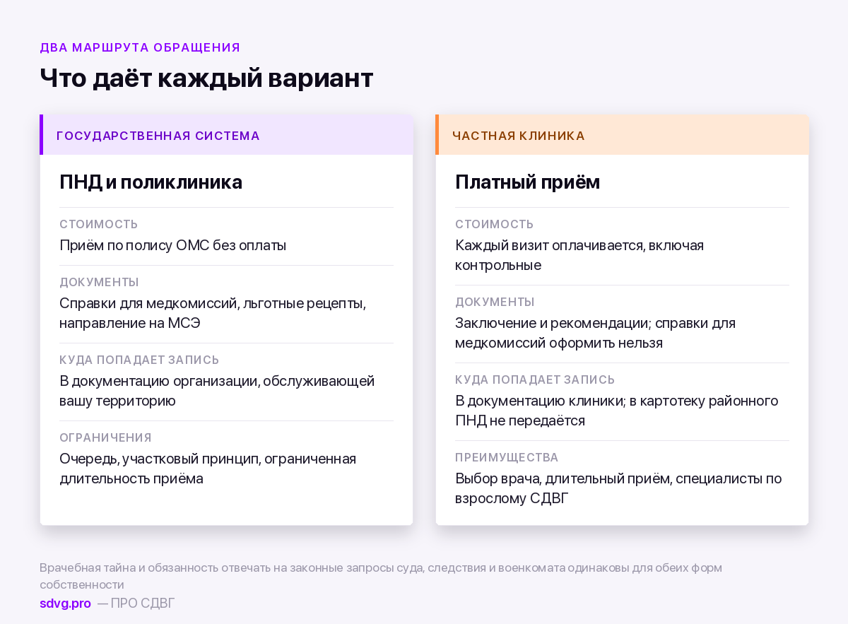 Сравнение частной клиники и психоневрологического диспансера