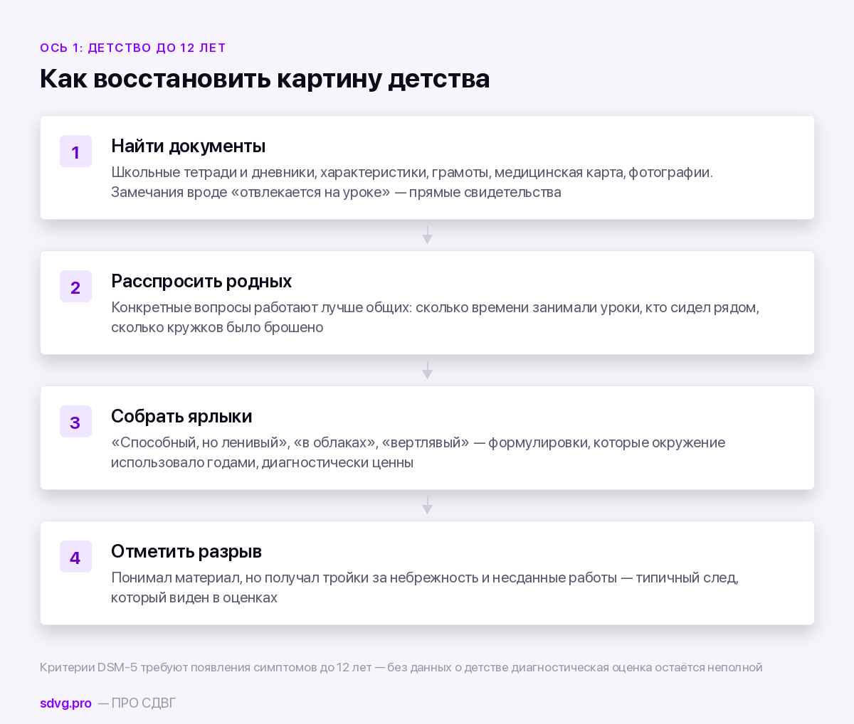 Как собрать сведения о детстве перед приёмом
