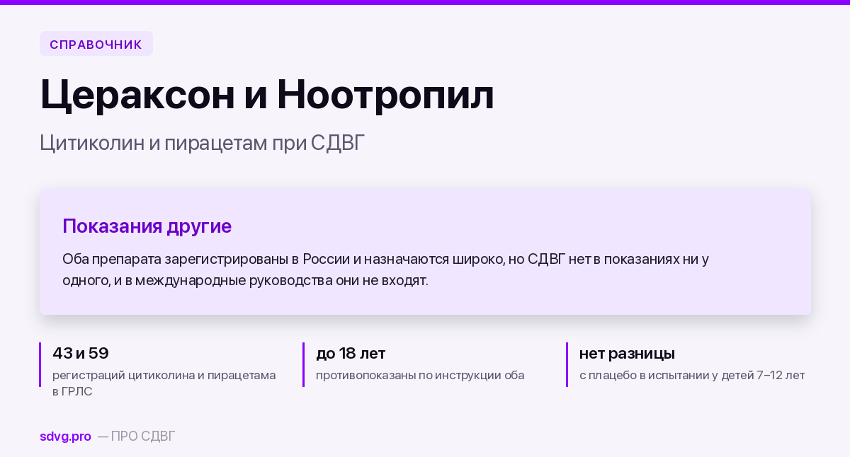 Цераксон и Ноотропил при СДВГ: что говорят исследования 2 Цераксон и Ноотропил при СДВГ: что говорят исследования