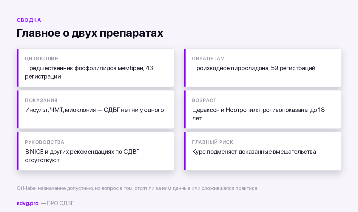 Цераксон и Ноотропил при СДВГ: что говорят исследования 3 Сводка по цитиколину и пирацетаму