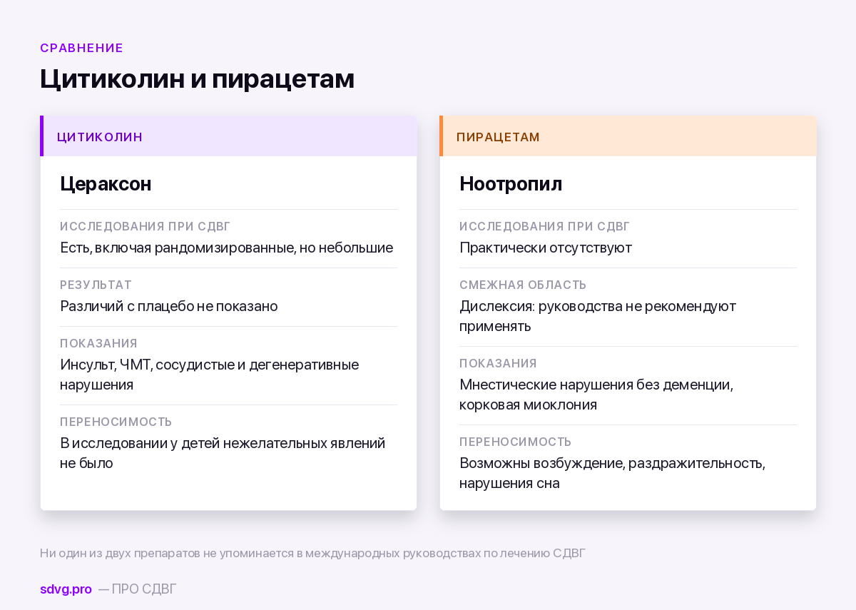 Цераксон и Ноотропил при СДВГ: что говорят исследования 5 Сравнение цитиколина и пирацетама