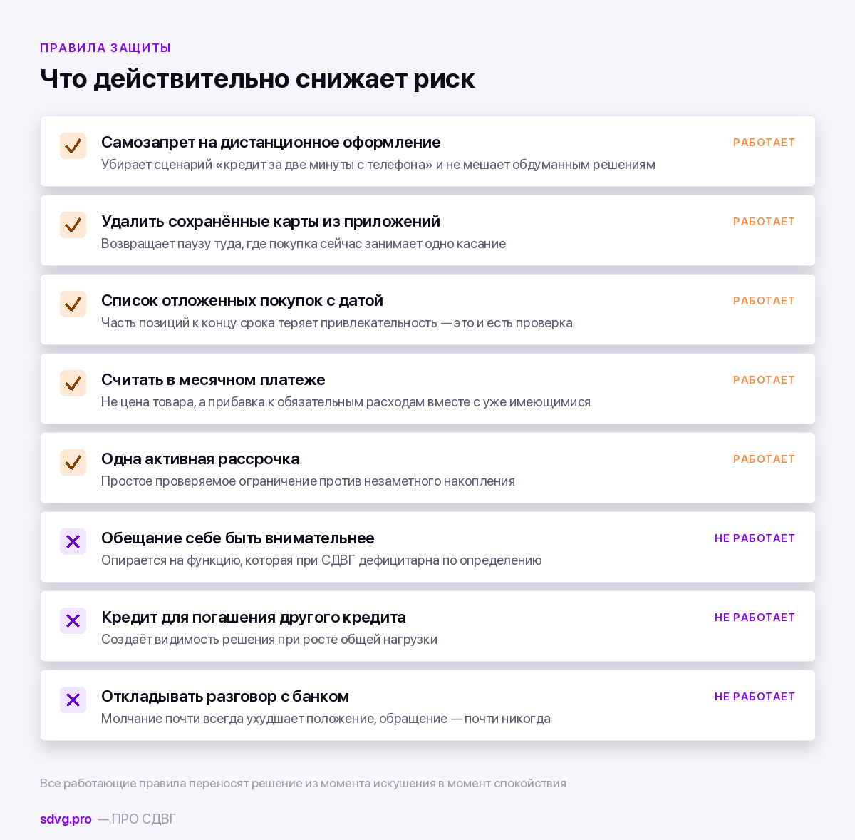 Кредиты и рассрочки при СДВГ: где ломается и как защититься 5 Правила защиты от импульсивных займов при СДВГ