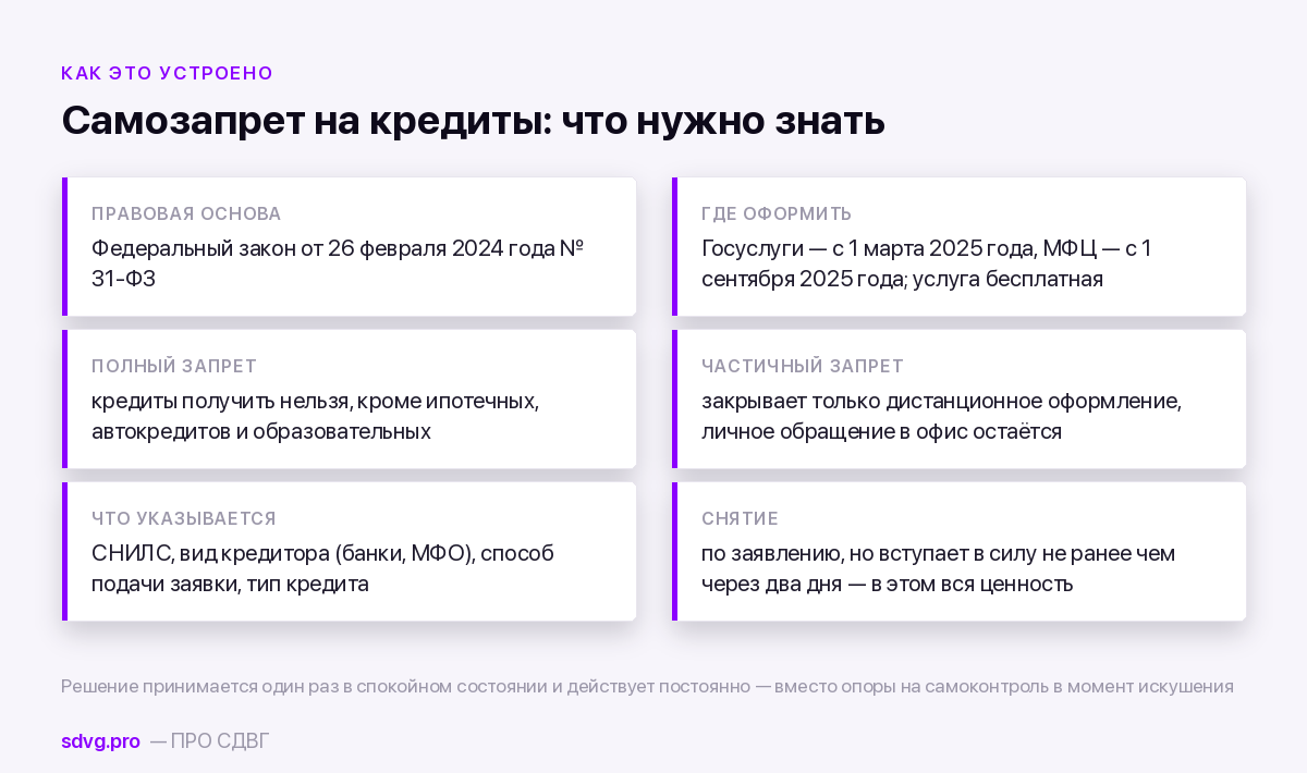 Кредиты и рассрочки при СДВГ: где ломается и как защититься 4 Как устроен самозапрет на кредиты