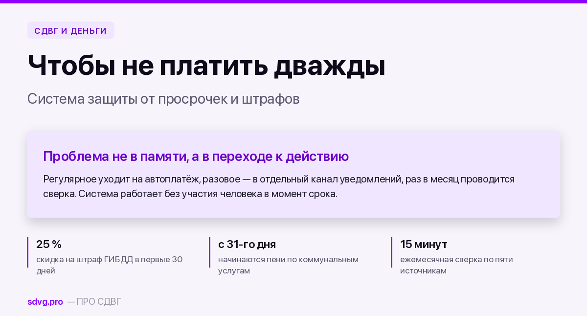 Просроченные платежи и штрафы при СДВГ