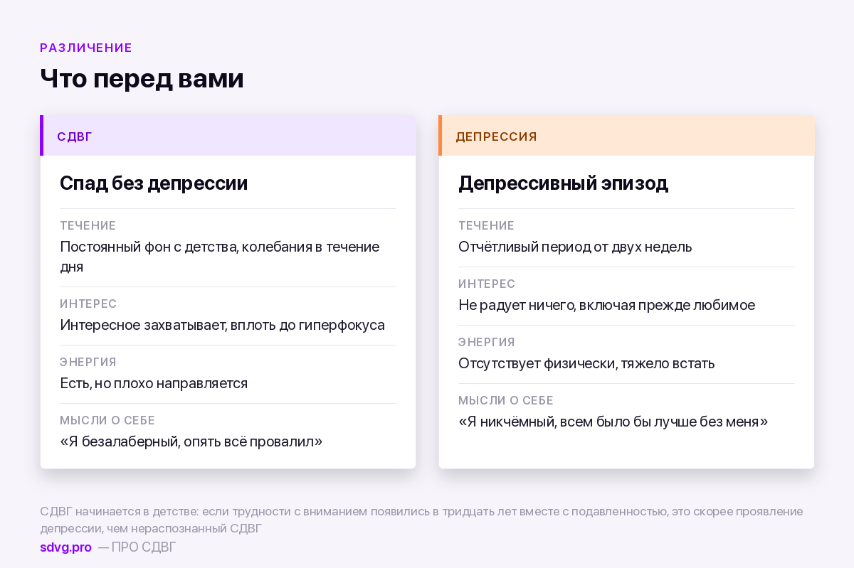 Различия депрессии и спада при СДВГ