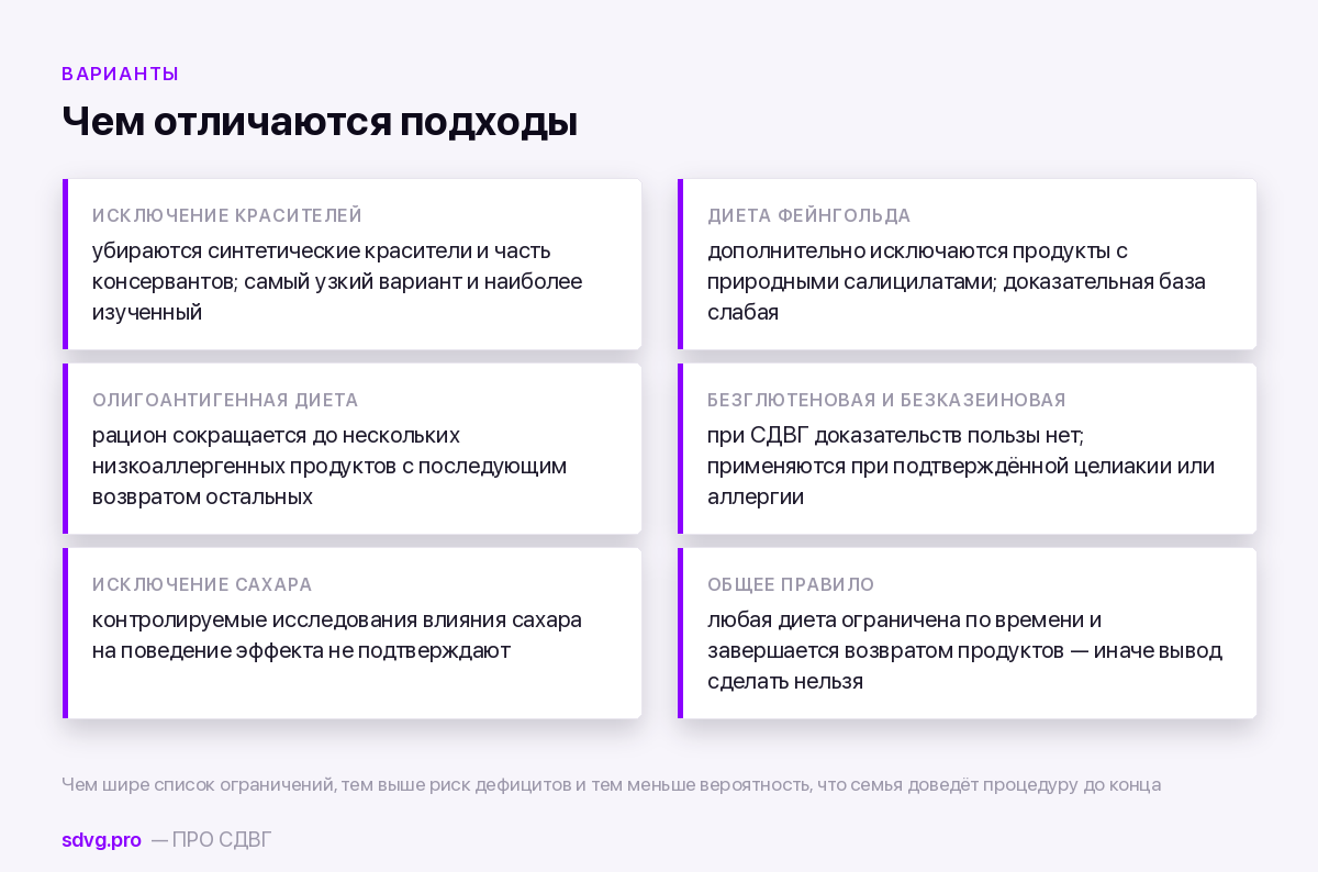 Виды элиминационных диет при СДВГ