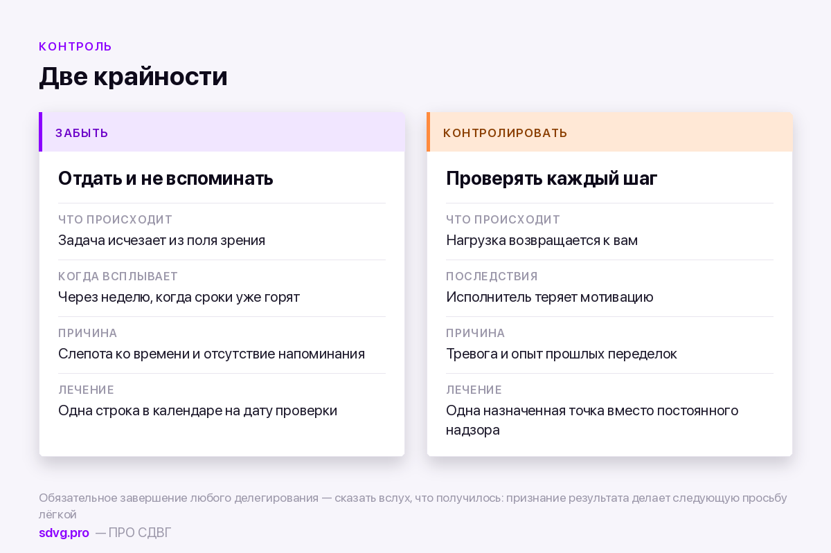 Как просить помощь и делегировать при СДВГ 6 Две ошибки после передачи задачи