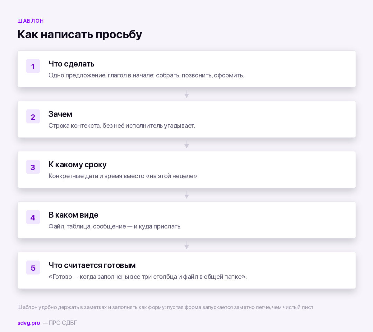 Как просить помощь и делегировать при СДВГ 4 Шаблон просьбы из пяти пунктов