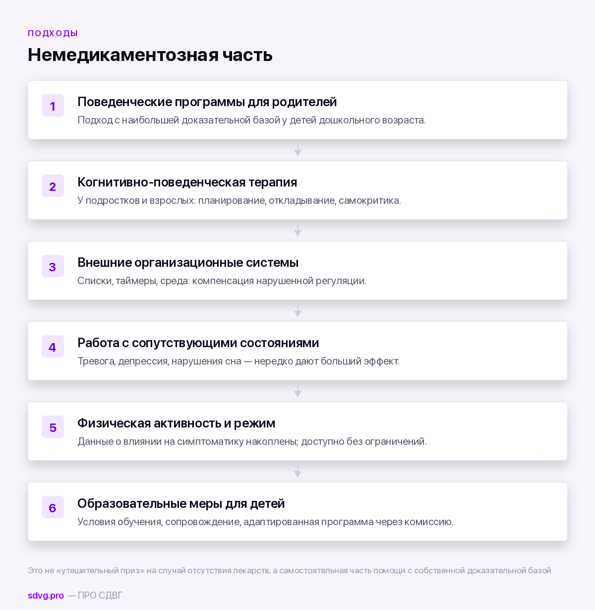 Немедикаментозные подходы, доступные в России