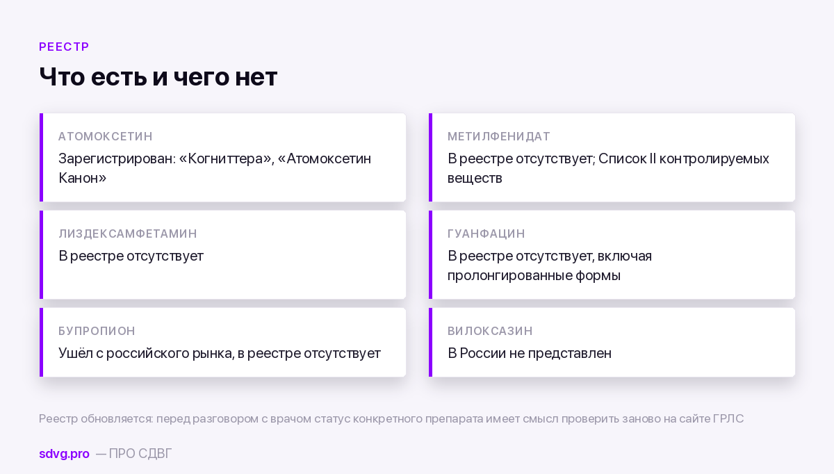 Статус препаратов в российском реестре