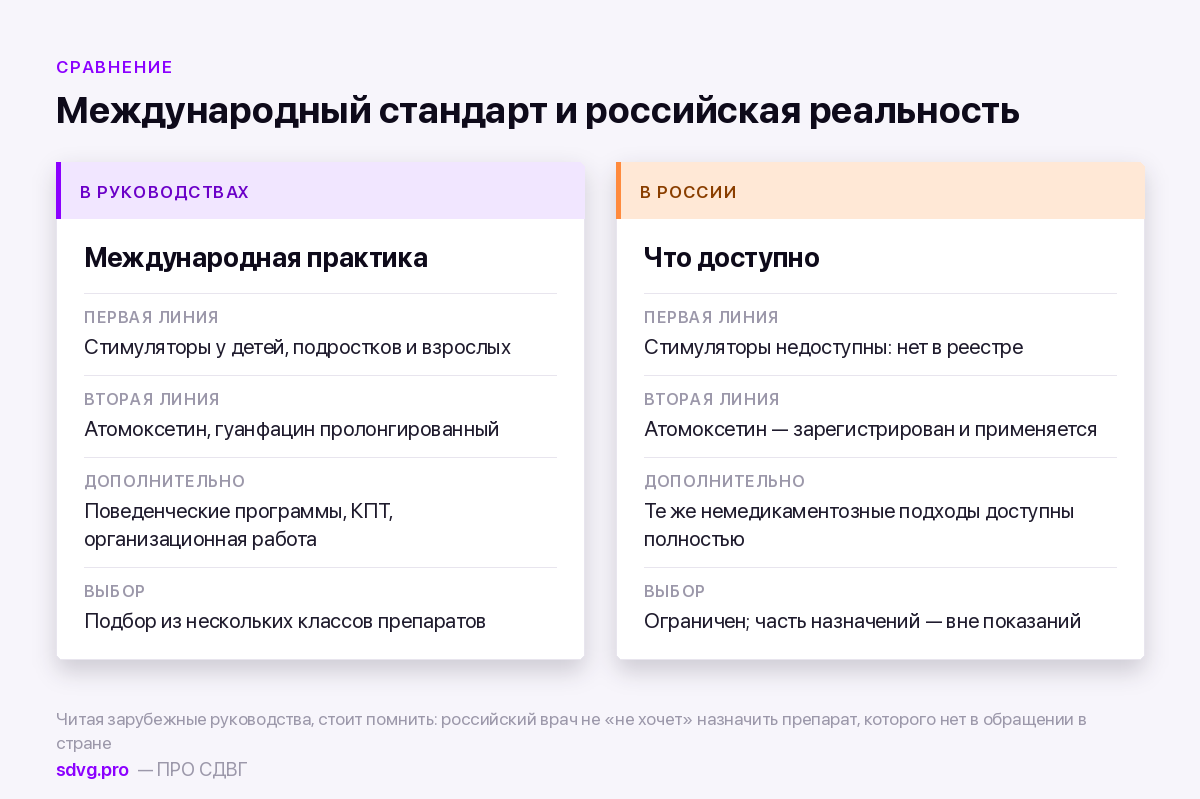 Международные схемы и российская доступность
