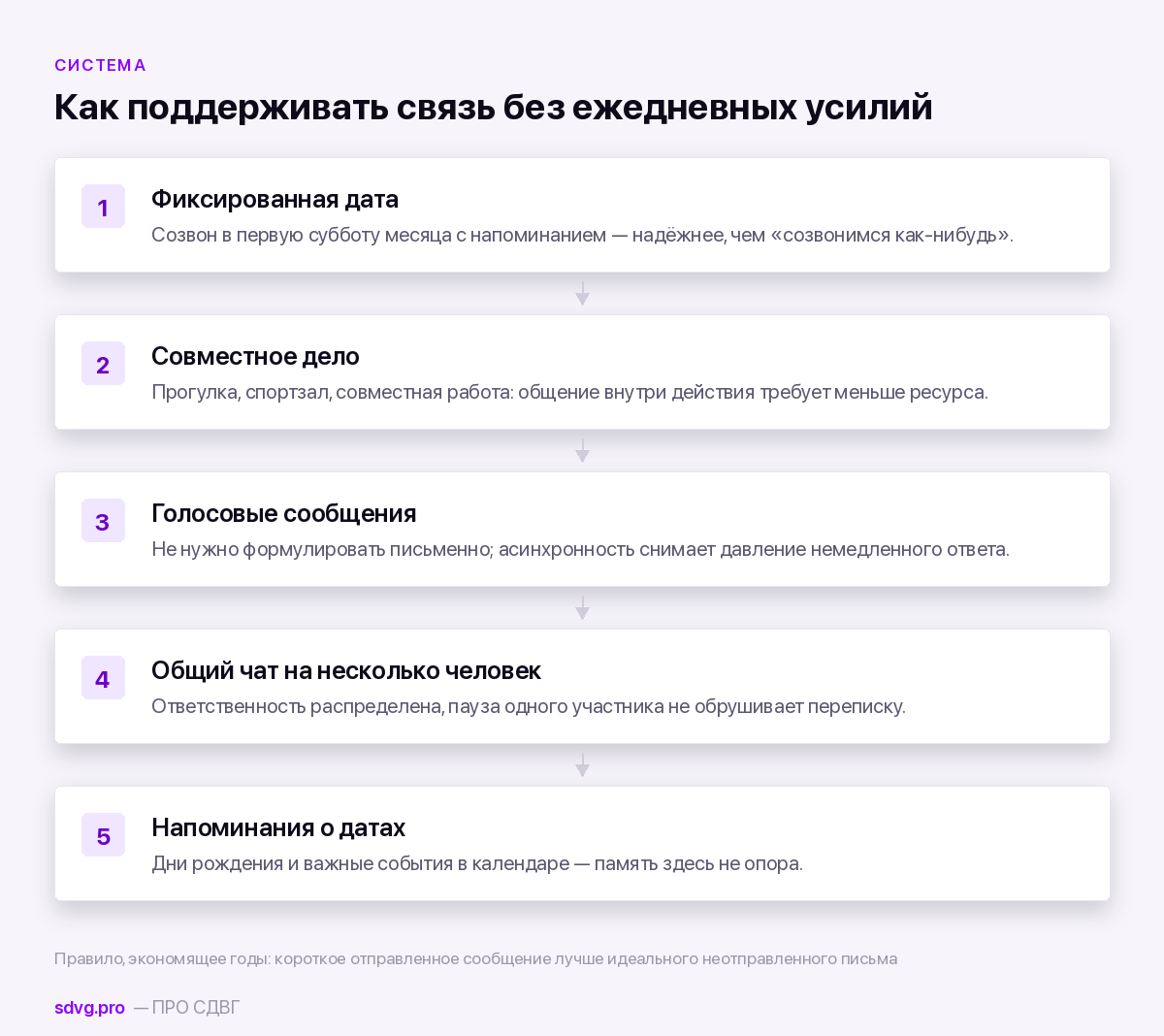 Форматы общения, которые выживают