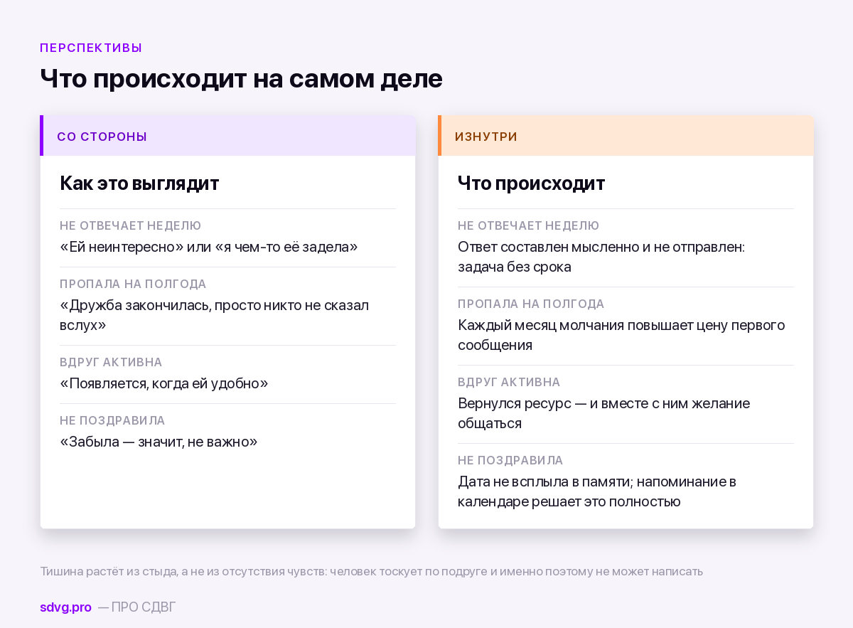Как выглядит молчание со стороны и изнутри