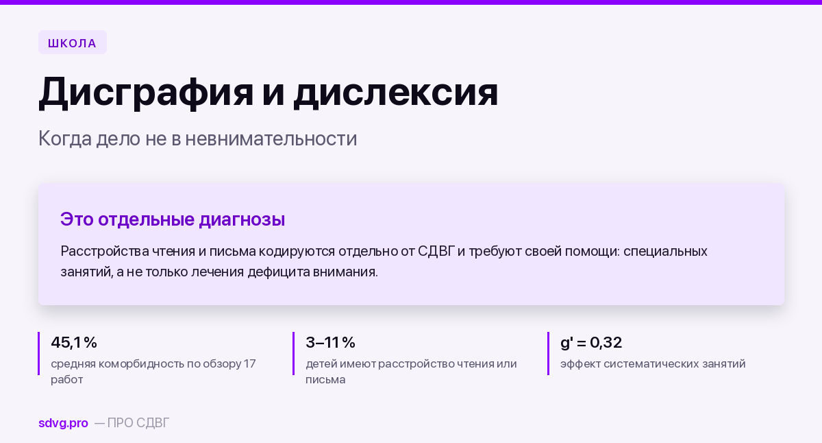 Дисграфия и дислексия при СДВГ
