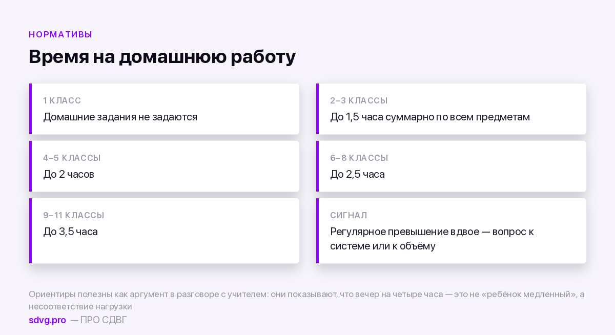 Нормативы времени на домашние задания