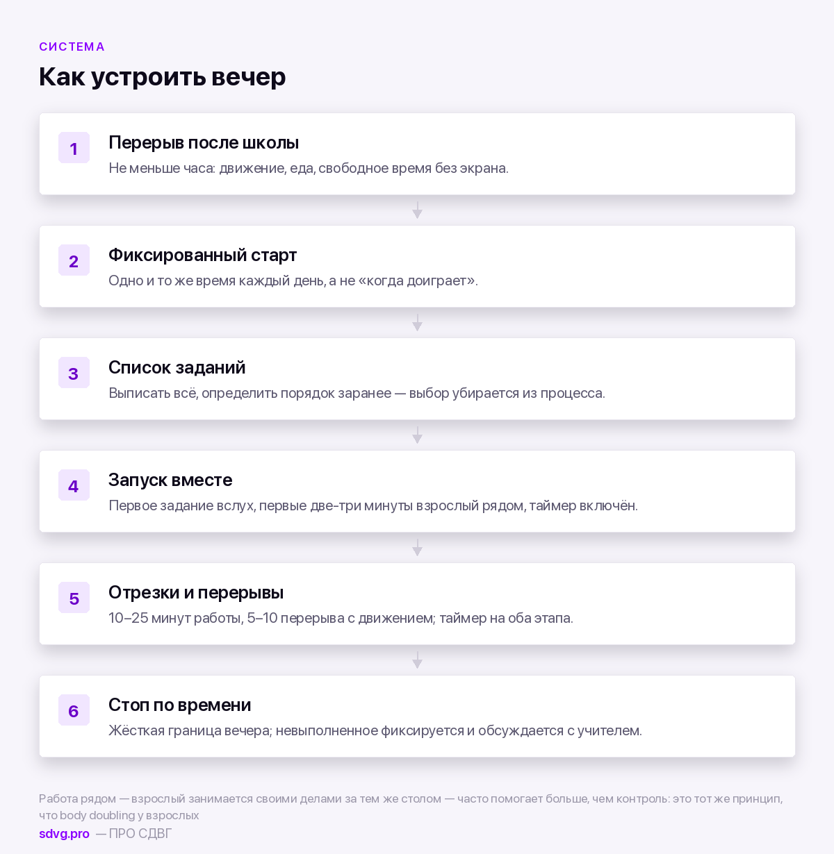 Система вечера по шагам