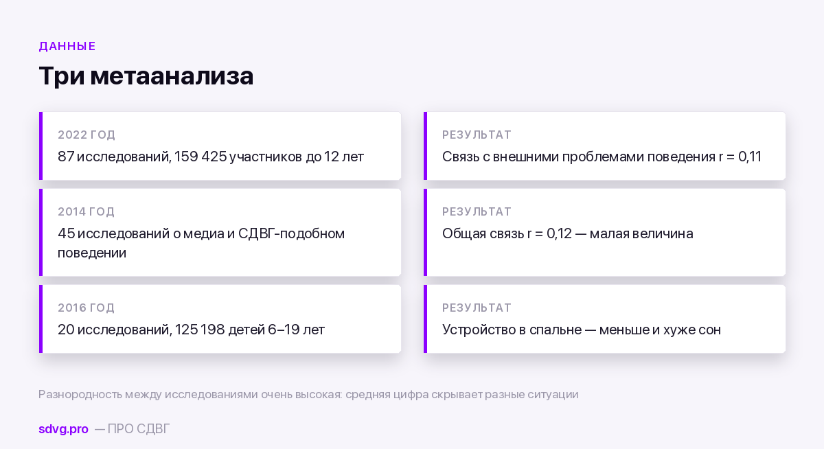 Экраны и СДВГ: где золотая середина 3 Сводка трёх метаанализов: 2022, 2014 и 2016 годов с их результатами