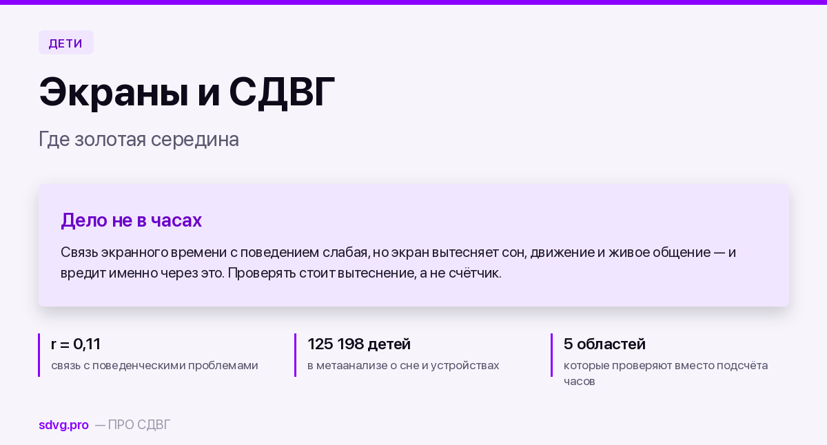 Экраны и СДВГ: где золотая середина 2 Обложка: корреляция 0,11, метаанализ по 125 198 детям, пять областей проверки