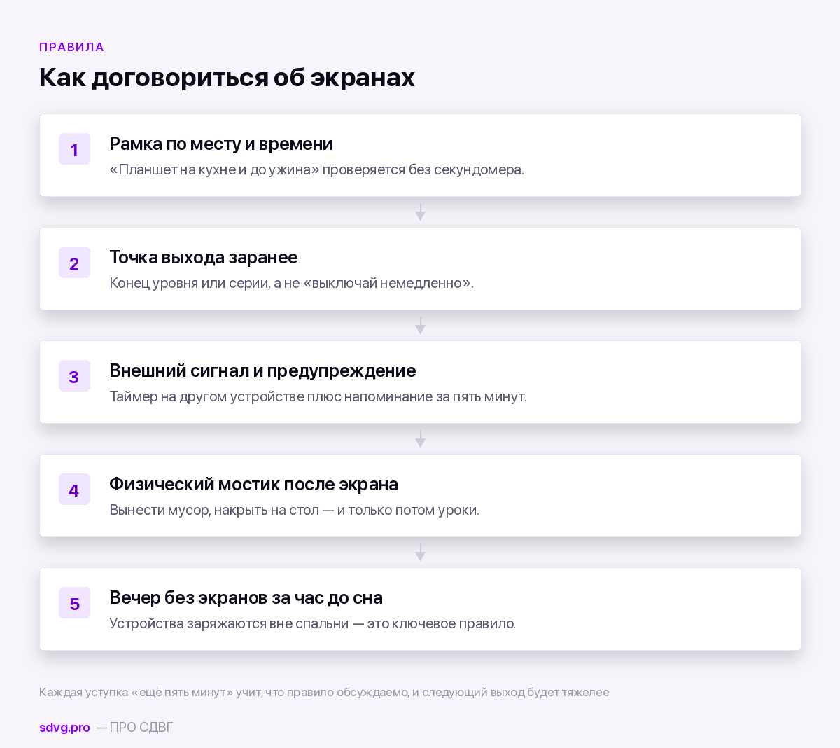 Экраны и СДВГ: где золотая середина 5 Пять шагов: рамка, точка выхода, сигнал, переход, вечер без экранов