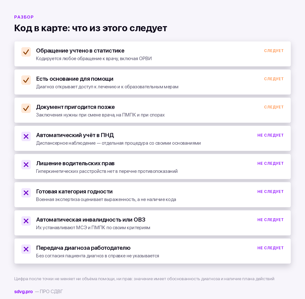 Что означает и чего не означает код F90